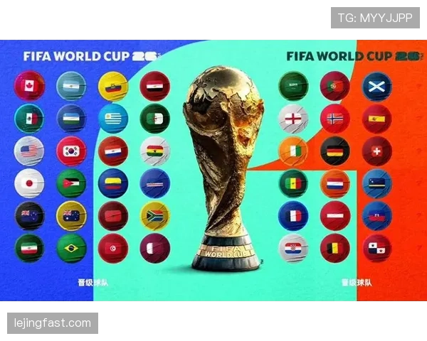 2026世界杯48队分组规则和12个小组晋级出线条件详解