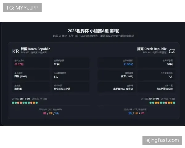世界杯A组韩国捷克排名对比分析