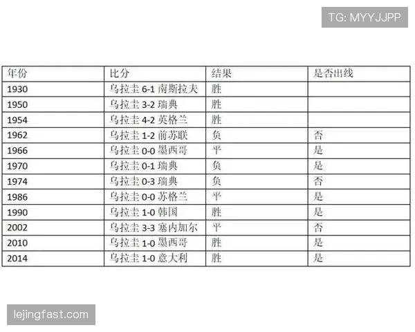 L组第一至第四名完整预测 L组第一至第四名完整预测