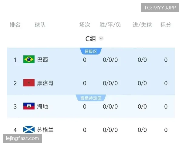 世界杯C组爆冷大战前瞻